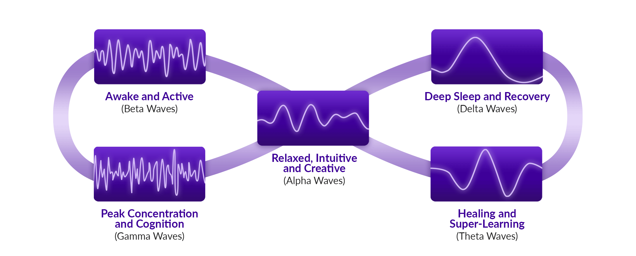 BrainTap_Brainwave_animation_1109